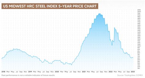 stainless steel price predictions.